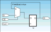 Figure 1. A D flip-flop